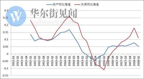 隱蔽的外資杠桿 論開放的必要性