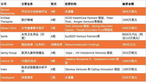 上海522個保險產品將新冠肺炎納入保障責任 三個新冠藥物正在臨床試驗 格力出資2000萬成立醫療科技公司 醫線周報