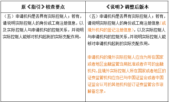 外資私募證券投資基金管理人登記及基金產(chǎn)品備案新規(guī)解讀