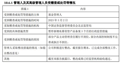 公募基金公司年度違規(guī)透視 7家機(jī)構(gòu)違規(guī)被罰,中郵基金 九泰基金罰單數(shù)居前