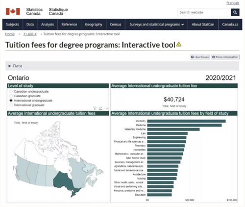 加拿大安大略省留學(xué)指南 本科生與研究生費(fèi)用詳解及信息咨詢(xún)